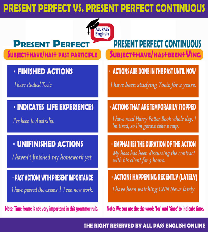 【文法大補帖】PRESENT PERFECT VS. PRESENT PERFECT CONTINU