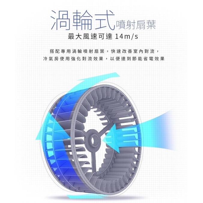 樂活不露 黑旋風渦輪扇 電扇 循環扇 露營用電扇