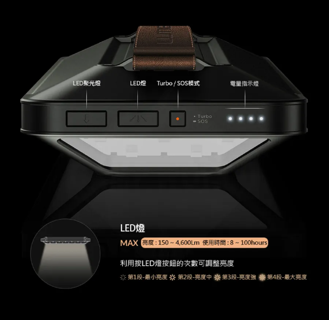 N9 LUMENA PRO 五面廣角行動電源LED燈 露營燈 工作燈