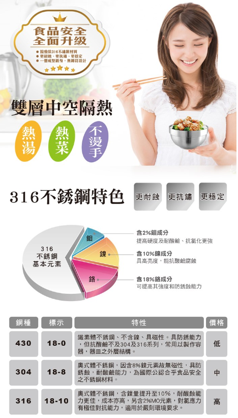 仙德曼SADOMAIN 316不鏽鋼雙層隔熱碗 14cm (1入)