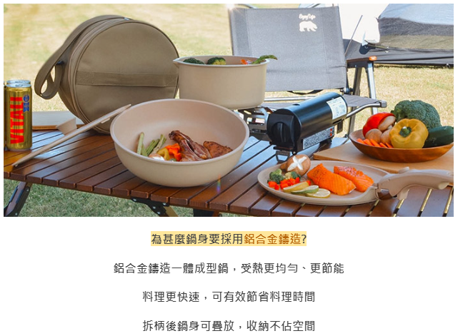 仙德曼 - 鑄造不沾煎烤盤鍋具組/可拆卸把手/附圓形收納袋(2色)