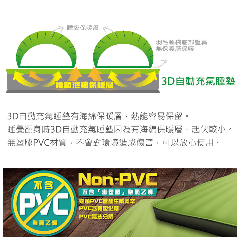 ADISI 3D單人自動充氣睡墊 7819-308R【10cm】/ 果綠色彈性布+碳灰底布