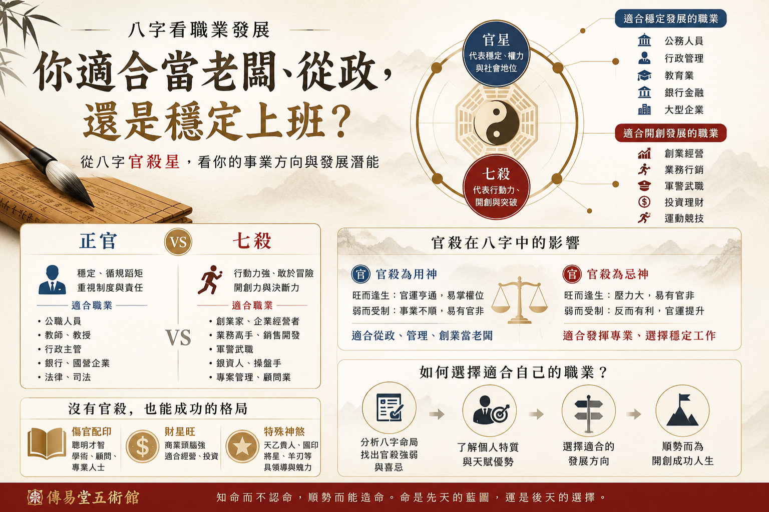傳易心法-傳易堂五術規劃中心||台中算命老師|| 台中看風水|| 台中命理