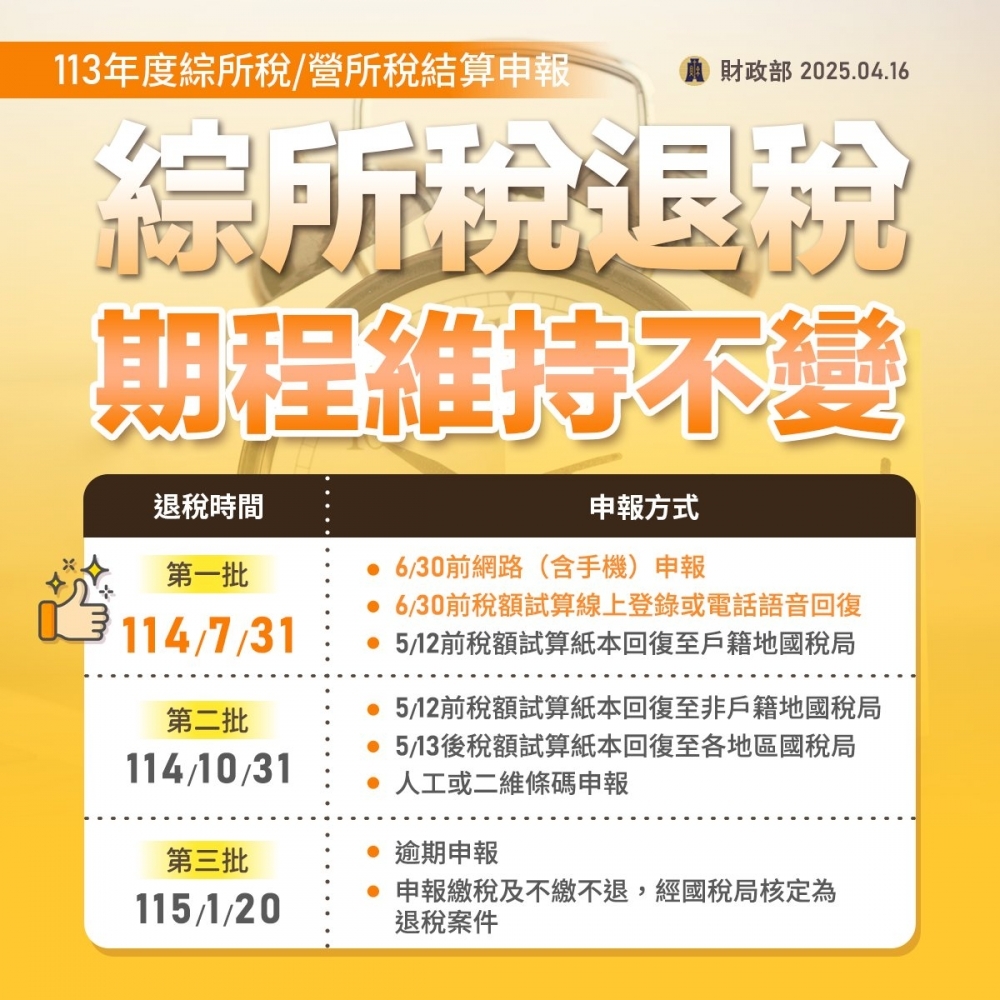 因應美國關稅衝擊，依行政院指示，不僅所得稅申報展延一個月，8種稅目繳納困難也可申請延/分期繳稅，減輕稅務壓力、讓國人安心。