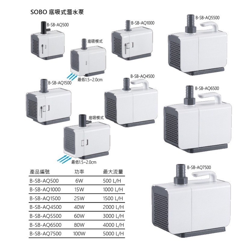 松寶SOBO 底吸式沉水馬達 AQ1500
