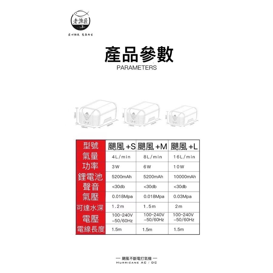 老漁匠 不斷電打氣機 4L