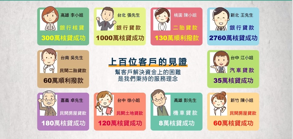 《你有資金需求卻不知