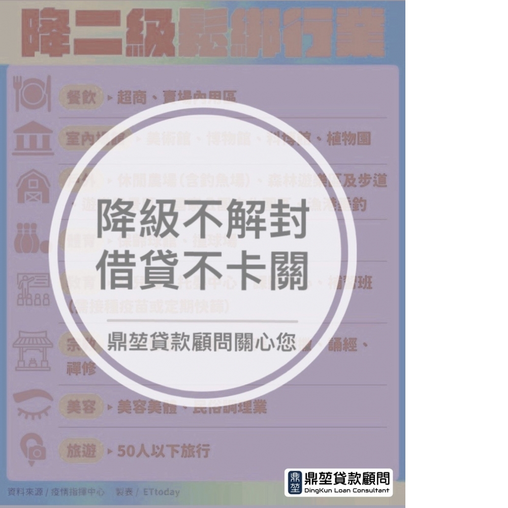 降級不解封‼️終於等