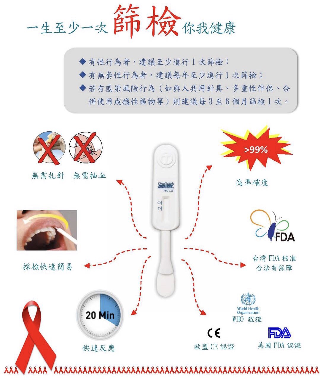 為 愛 篩檢 愛滋病快篩免抽血 可提供匿名篩檢 安昱泌尿科診所 泌尿科 台中泌尿科
