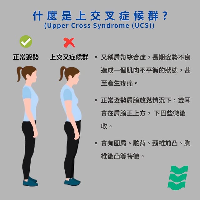 上交叉症候群