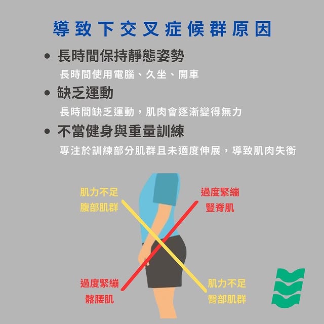 下交叉症候群