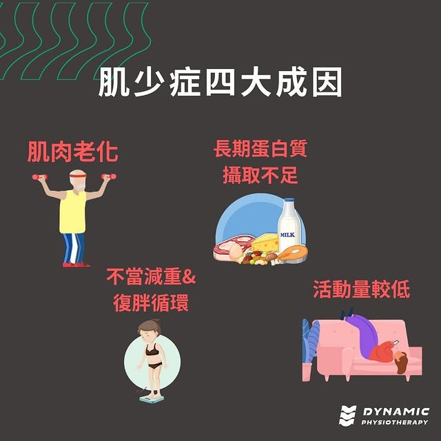 什麼是肌少症?
