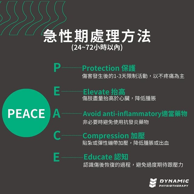 腳踝扭傷