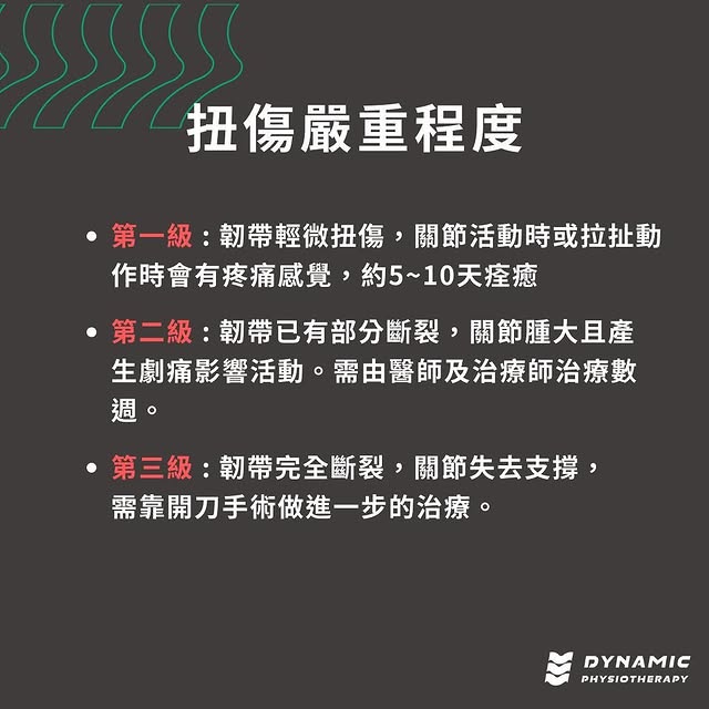 腳踝扭傷