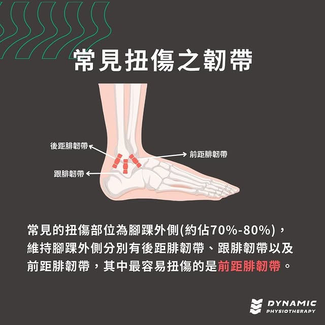 腳踝扭傷