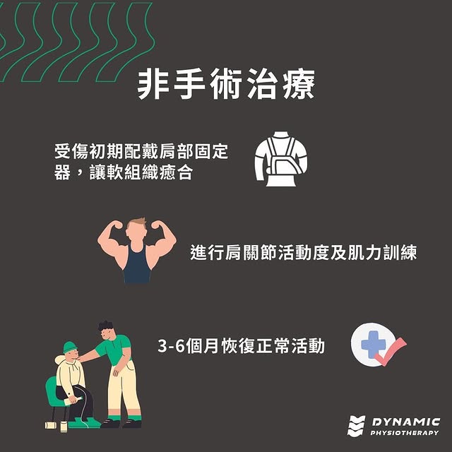 班卡式病變(前下關節唇撕裂)