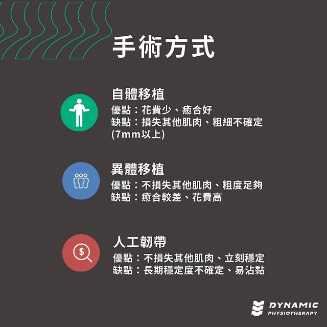 前十字韌帶損傷-運動員的噩夢