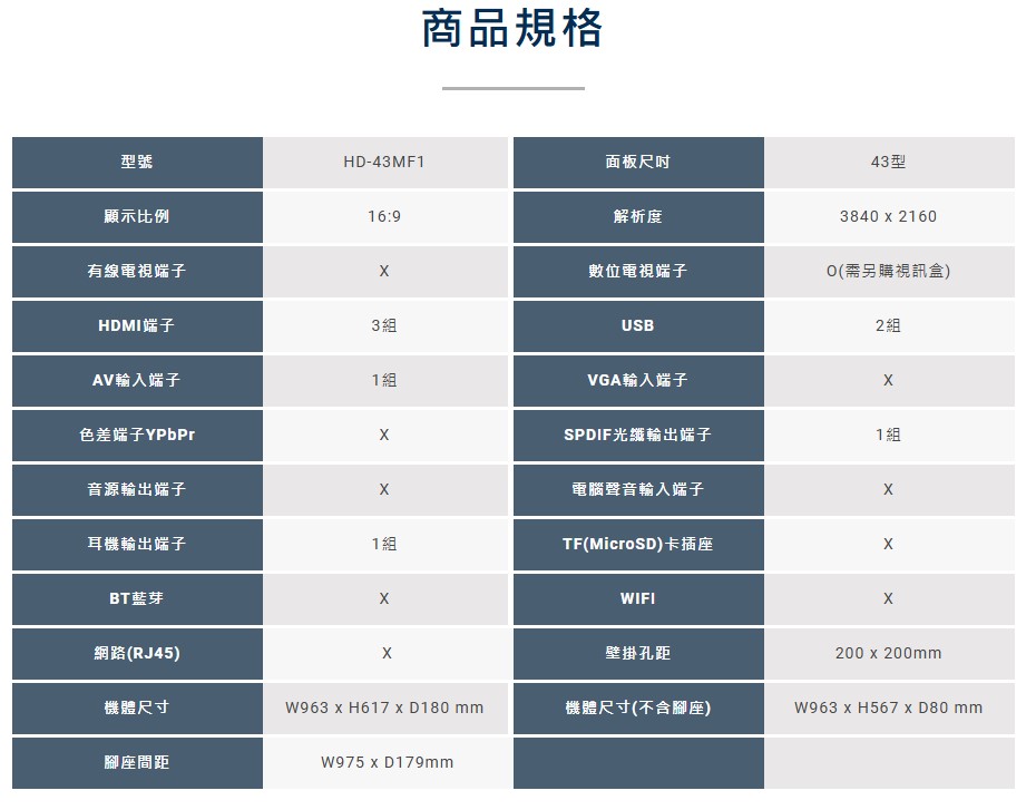 【HERAN 禾聯】43吋 4K液晶顯示器 HD-43MF1 (無視訊盒)
