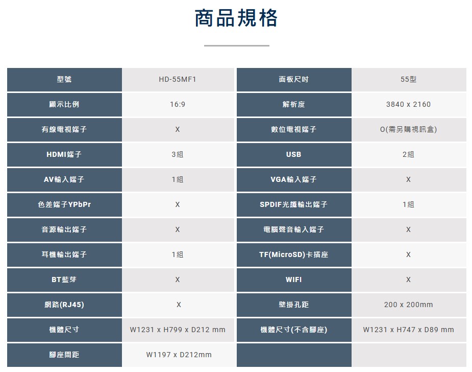 【HERAN 禾聯】55吋 4K液晶顯示器 HD-55MF1 (無視訊盒)