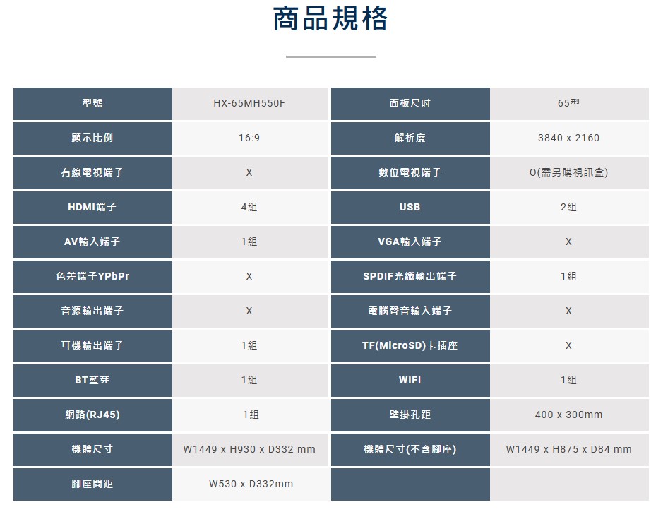 【HERAN 禾聯】65吋 4K Mini LED 144HZ GoogleTV 智慧液晶顯示器 HX-65MH550F (無視訊