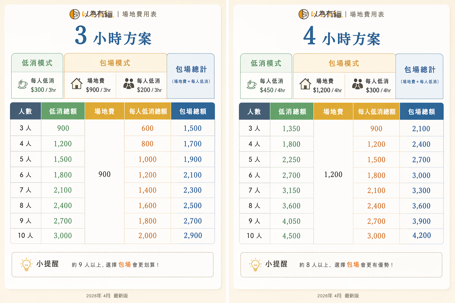 以為有貓場地租借費用說明（2026最新版）