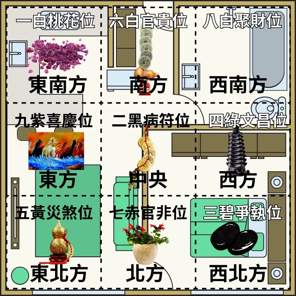 2025流年風水九宮飛星案例