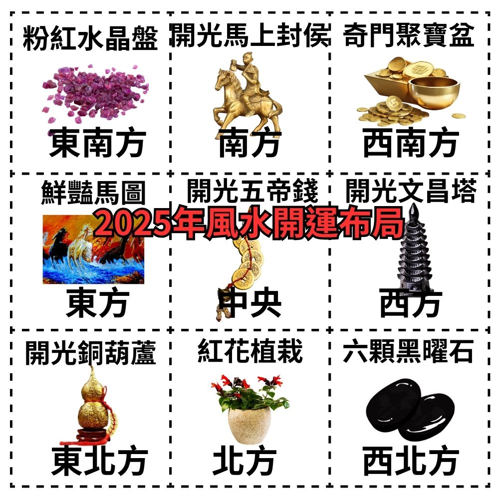 2025年風水開運布局