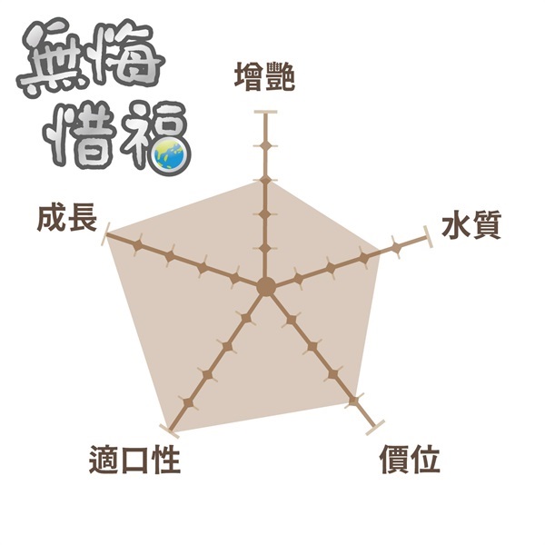 (海豐)龍魚中大型魚蟲源長條狀飼料450g罐