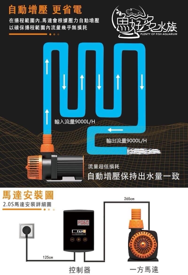 一方智能變頻馬達(2500L)