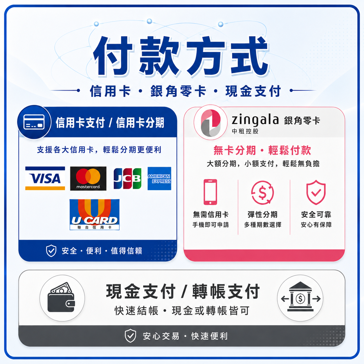 多元付款方式*現金.
