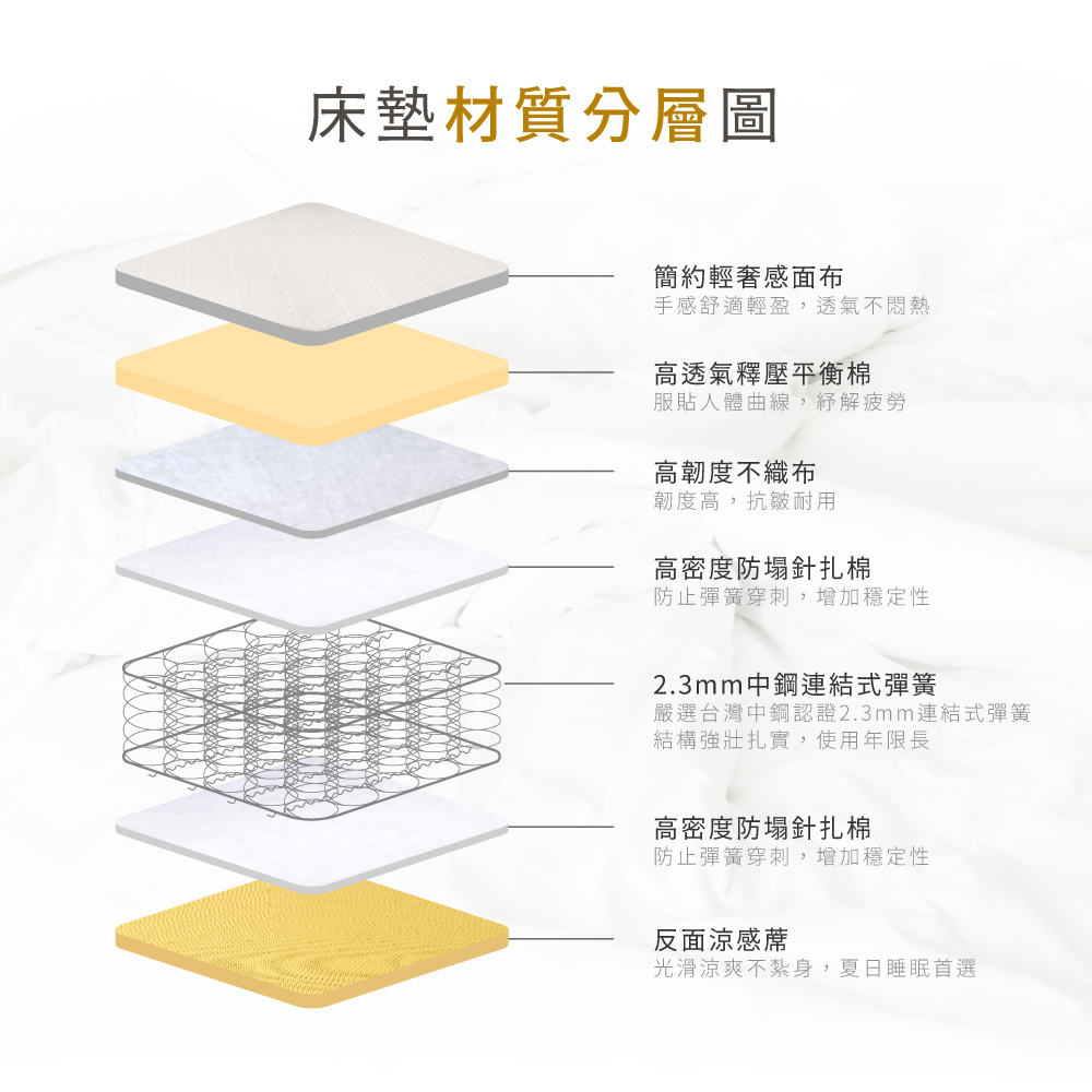 麥可省床墊