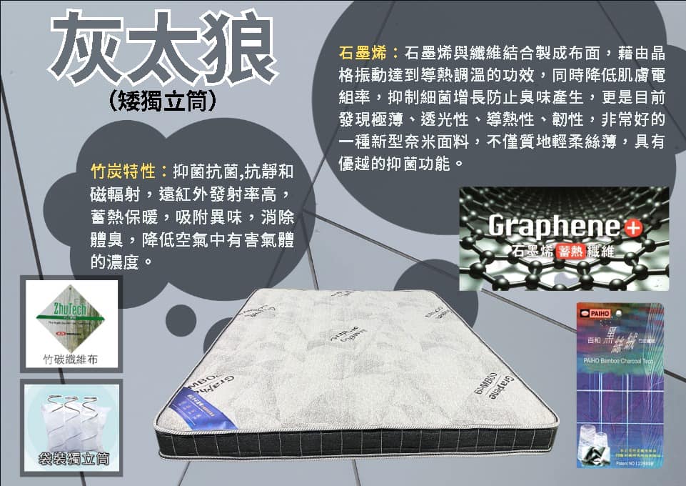 灰太郎矮獨立筒床墊
