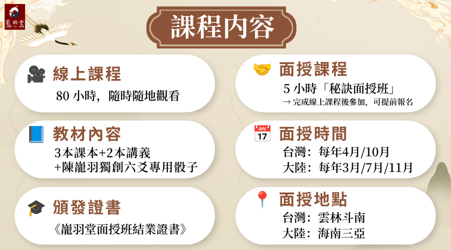 圖片標題：巃羽堂2024年文王聖卦（六爻）師資班—課程內容與面授資訊總覽  這是一張詳細列出「文王聖卦（六爻神卦）師資班」教學資源與上課模式的說明圖，背景為米色中式風格，左右兩側分別列出了線上學習與實體面授的六大核心資訊：  1. 線上課程（隨選隨看）    精華時數： 提供 80 小時的線上影音教學課程。  學習優勢： 支援隨時隨地觀看，讓學員能彈性安排學習進度。  2. 教材內容（實體寄送）    專用教材： 包含 3 本課本 ＋ 2 本講義。  獨家教具： 隨課程附贈「陳巃羽獨創六爻專用骰子」一組。  3. 官方認證    結業證明： 完課後頒發《巃羽堂面授班結業證書》，證明具備專業卦理分析能力。  4. 面授課程（秘訣傳承）    核心點竅： 包含 5 小時的「秘訣面授班」。  參加條件： 需完成線上課程後方可參加（建議可提前報名鎖定名額）。  5. 面授時間（兩岸場次）    台灣場次： 每年 4 月、10 月開課。  大陸場次： 每年 3 月、7 月、11 月開課。  6. 面授地點    台灣教室： 雲林斗南。  大陸教室： 海南三亞。