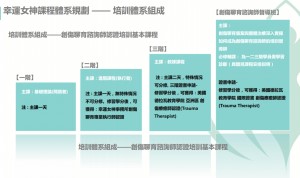 鍾絲雨 元辰宮 前世今生 塔羅