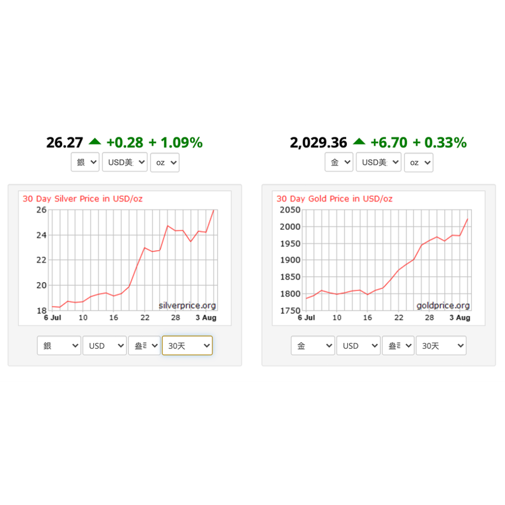 塔羅牌占卜_黃金走勢