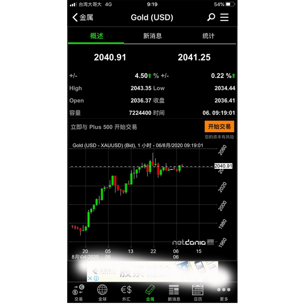 塔羅牌占卜_黃金走勢01