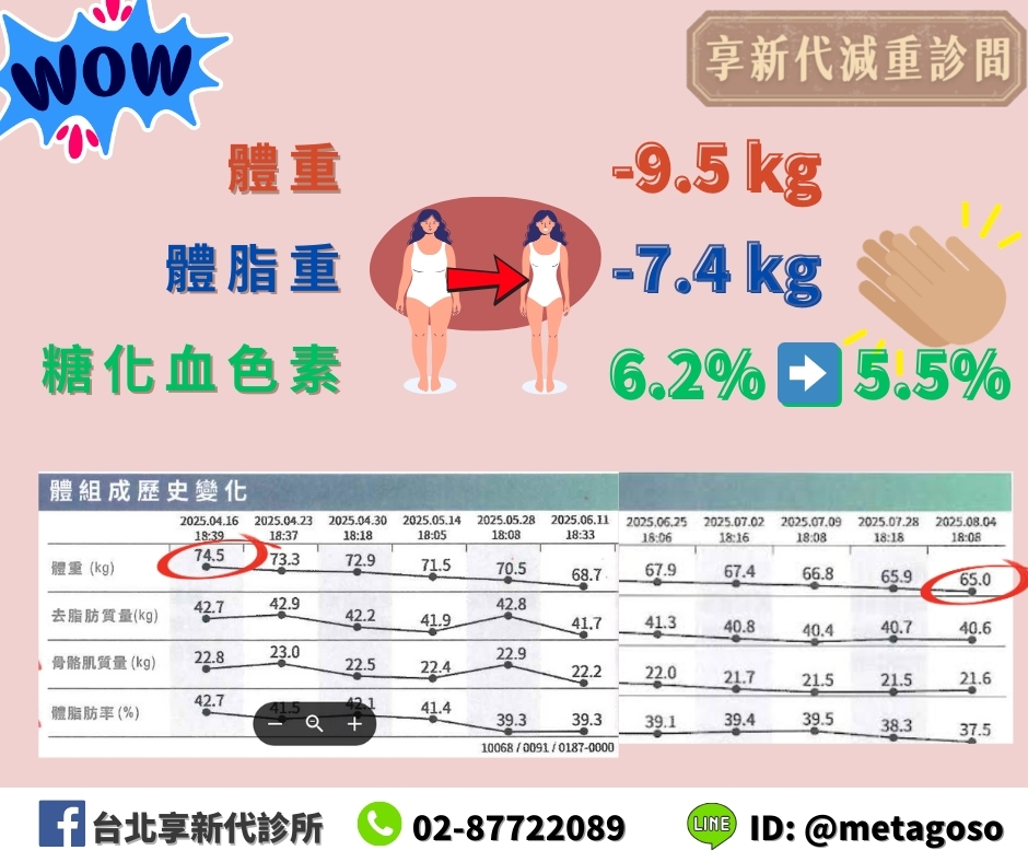 素食減重祕笈大公開