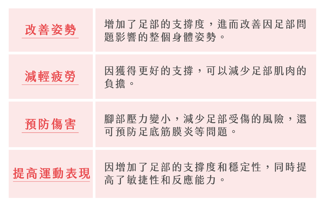 足弓鞋墊能幫助你：