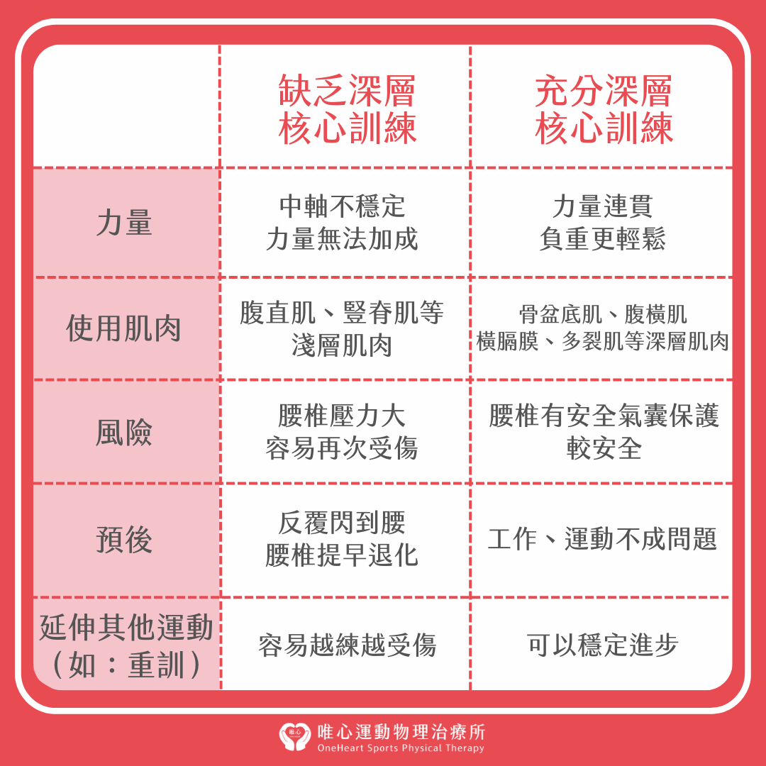 （圖片來源：唯心物理治療所）