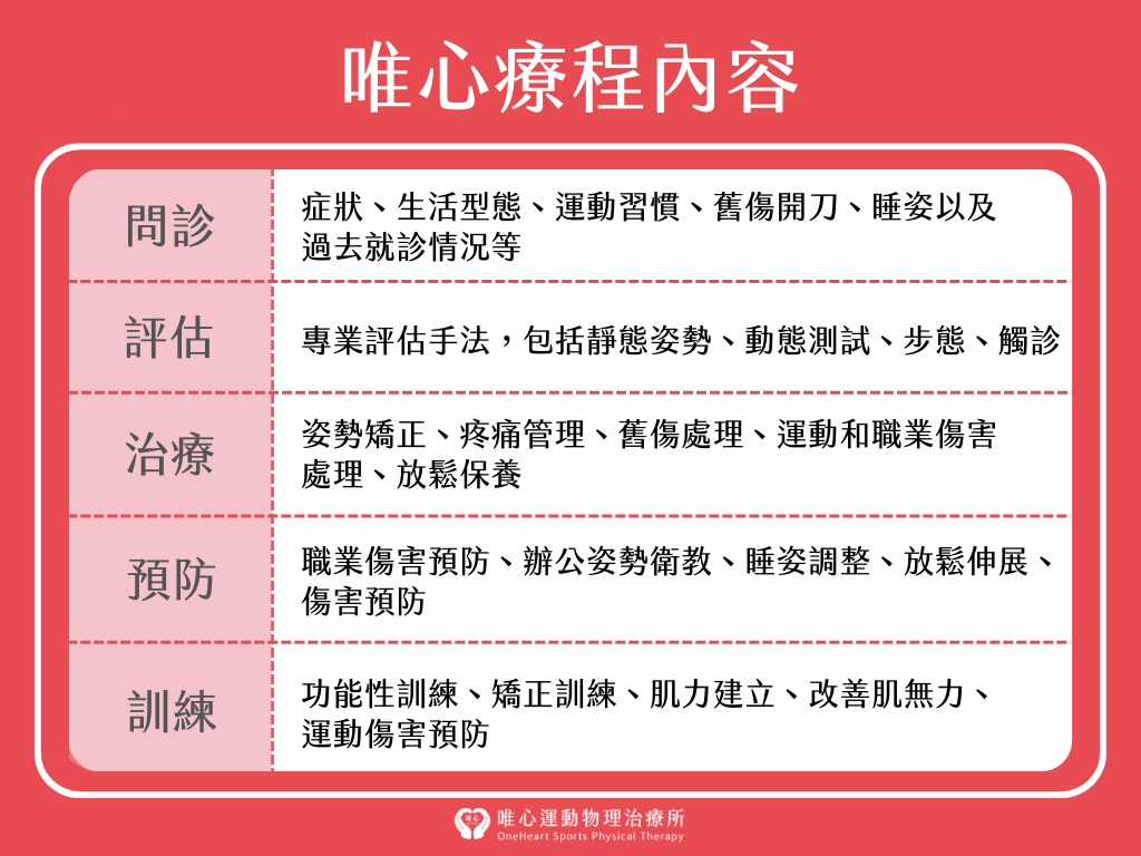 (圖片製作: 唯心運動物理治療所)
