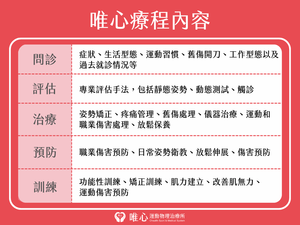 詳細療程需待物理治療師專業評估 (圖片製作: 唯心運動物理治療所)