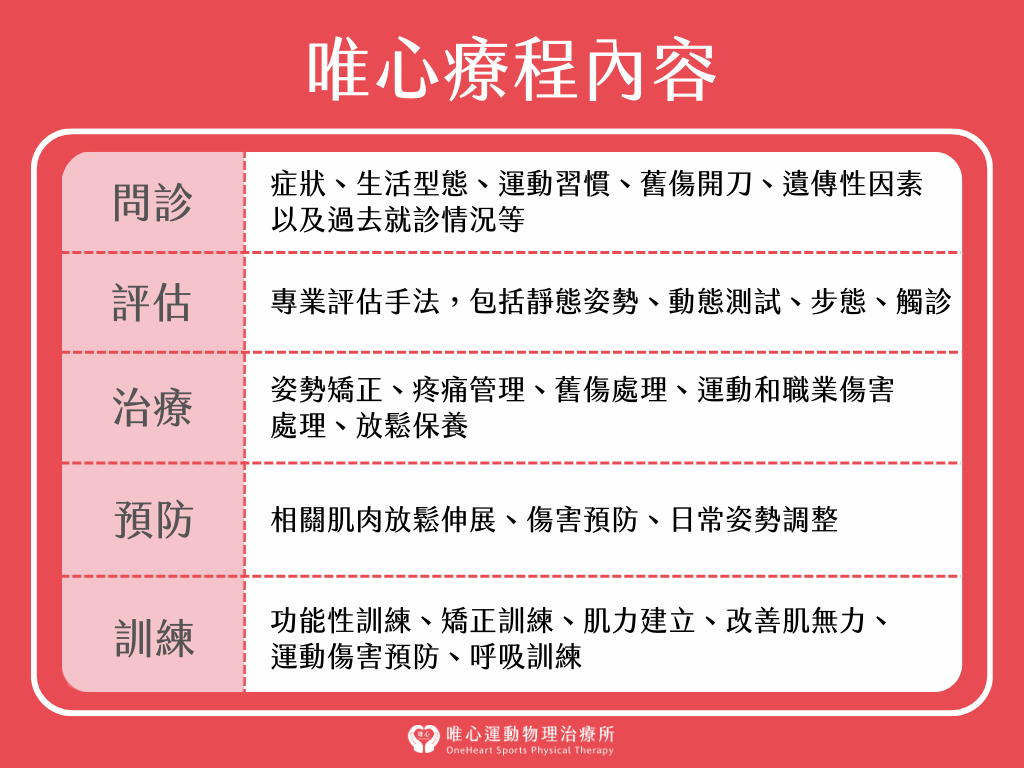 詳細療程需待物理治療師專業評估。 (圖片製作: 唯心運動物理治療所)