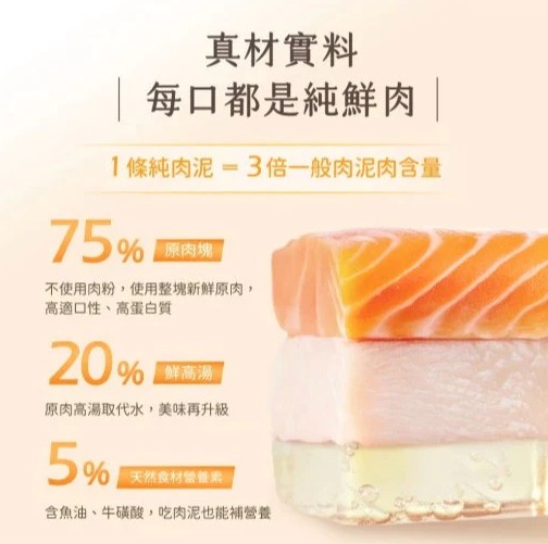 【汪喵星球】無膠純肉泥 單包 6gx5條 