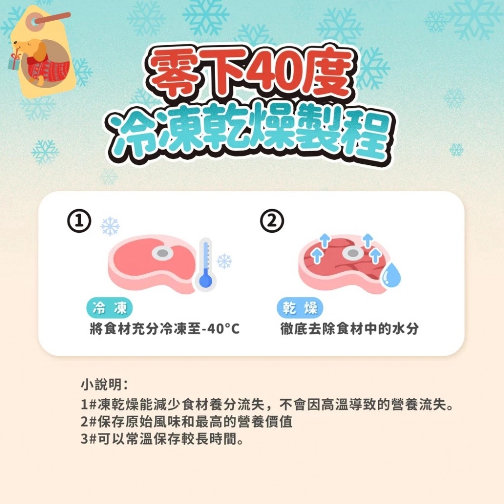 【薛丁格凍乾】 貓凍乾 狗凍乾 寵物零食 添加益生菌 大塊肉 美味又健康 薛丁格的貓凍乾