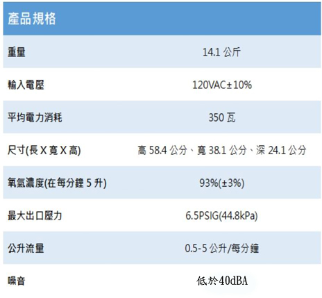 PHILIPS 飛利浦Ever Flo Q“磊仕”氧氣濃縮機(網路無法販售二級醫療器材)