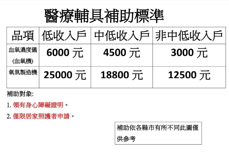DEVILBISS 戴爾貝斯十公升氧氣濃縮機-租賃
