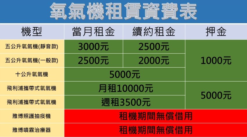 DEVILBISS 戴爾貝斯十公升氧氣濃縮機-租賃