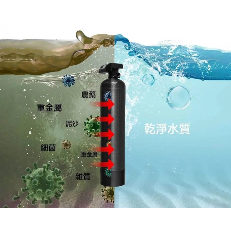 Haier海爾熱泵地下水保固方案