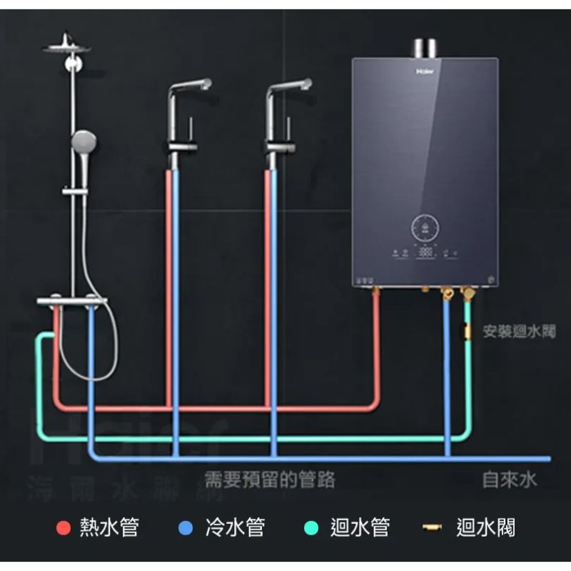 熱水器逸品：五段火排渦輪瀑布洗抑菌熱水器 20L