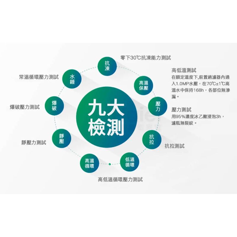 Haier海爾前置過濾器